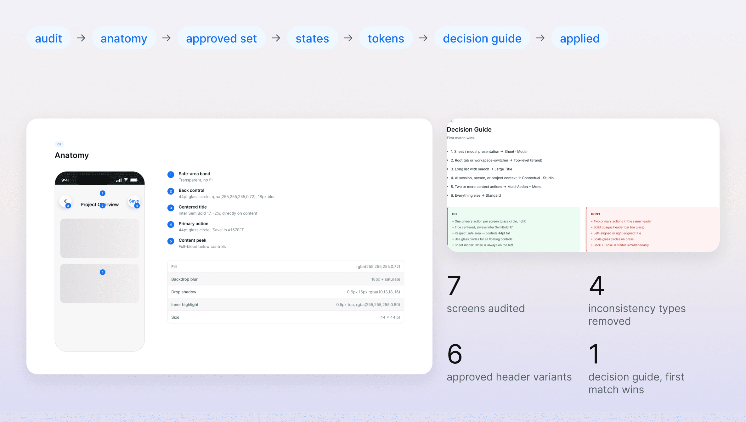 Mobile header system: anatomy, decision guide, and key numbers
