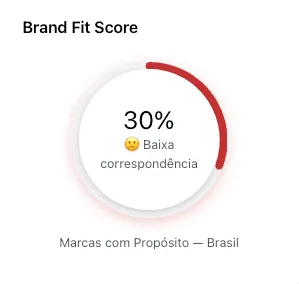 grafico fit score Sprout Social