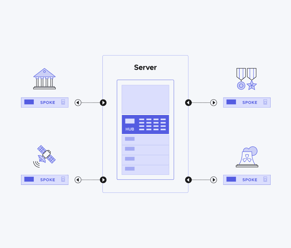 SDT 1:N QKD (Quantum Key Distribution)