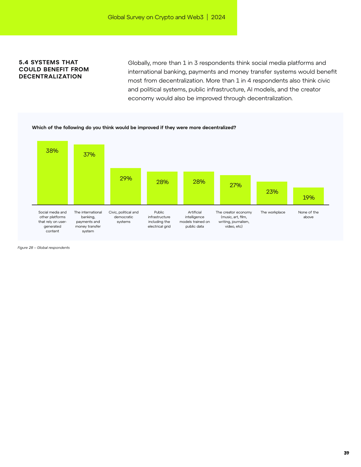 Global Survey on Crypto and Web3, page 38