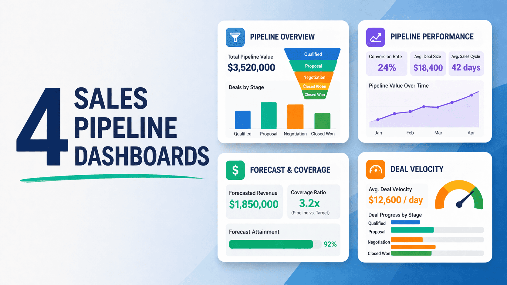 4 Sales Pipeline Dashboards