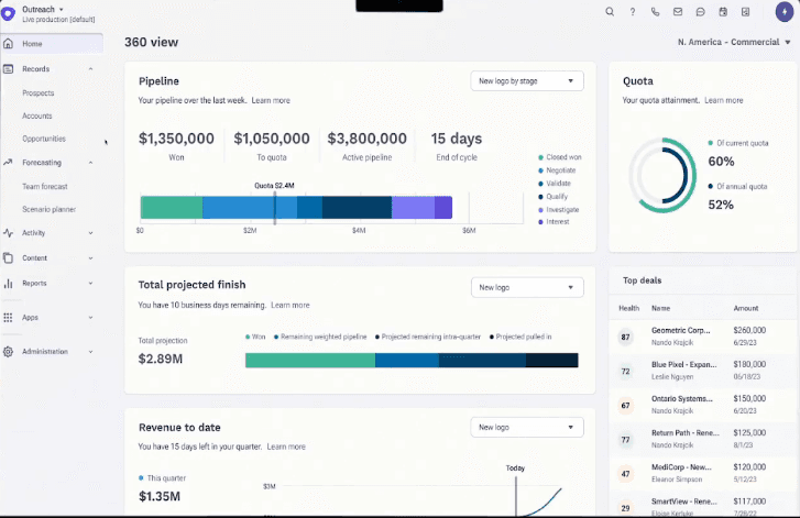 Outreach’s User Interface