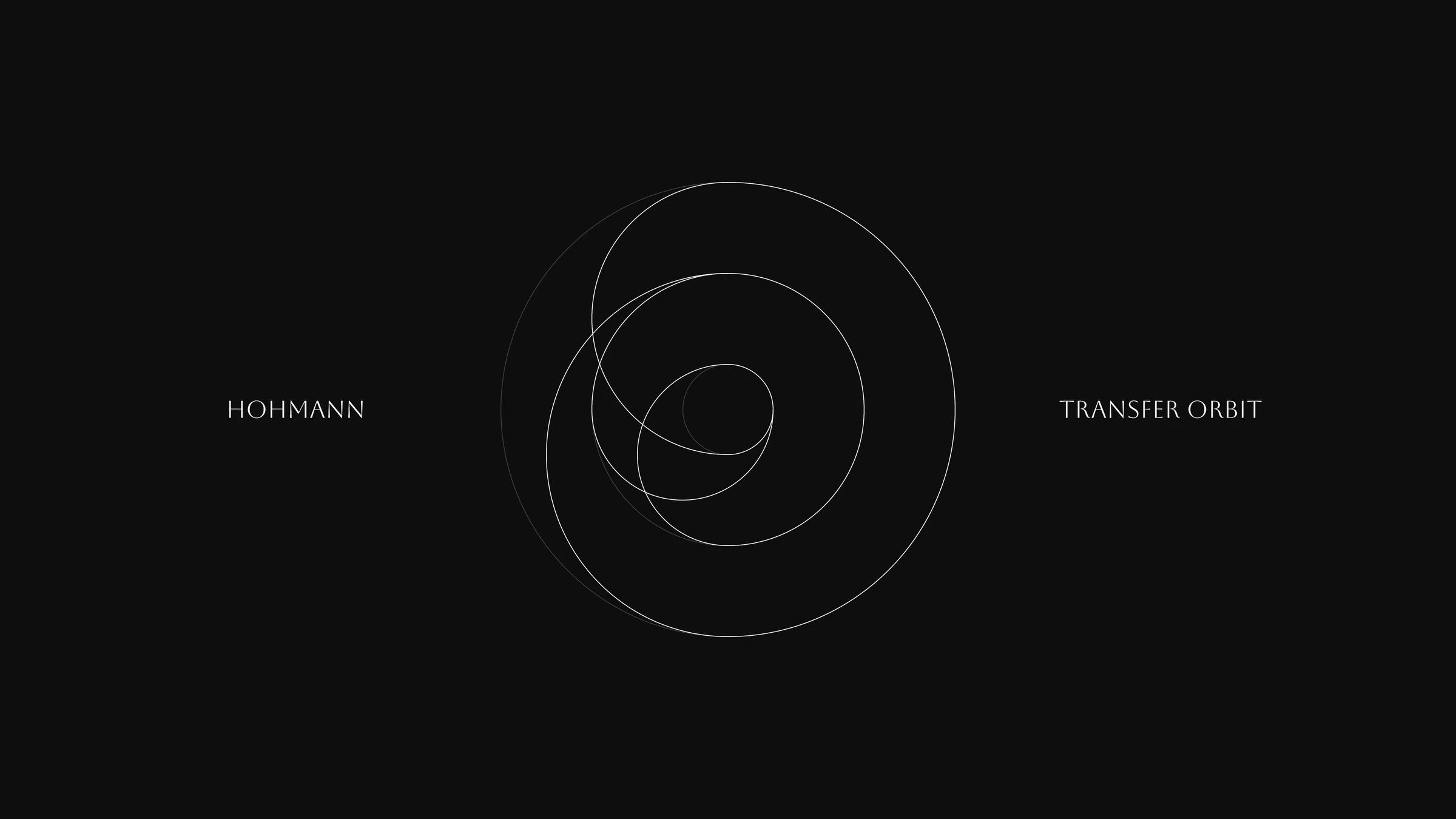 A Hohmann transfer orbit, the half ellipse that falls from one circular orbit into another