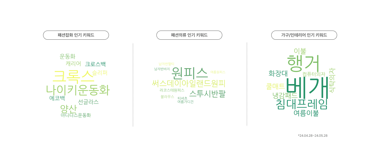 트렌드 리포트 검색어