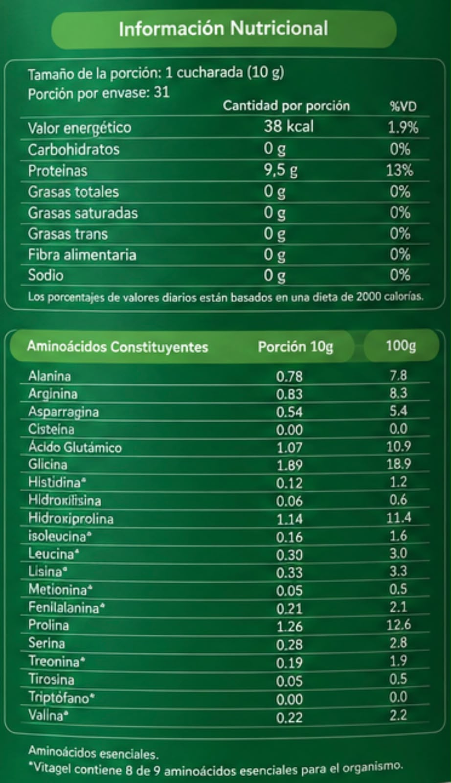Composición Vitagel Neutro