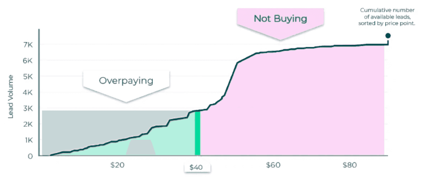 px-price-point-graph