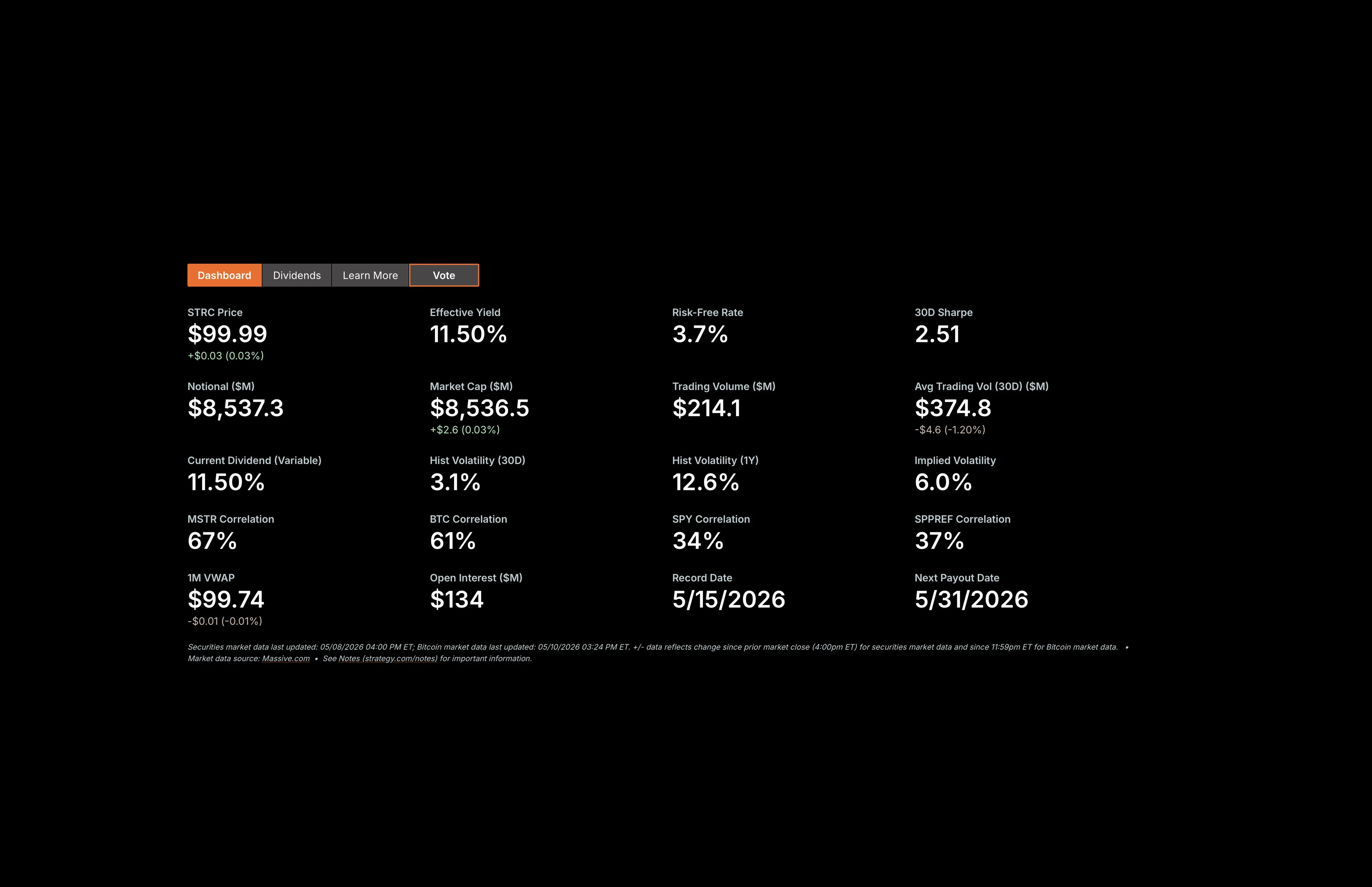 STRC Information Snapshot: Source: Strategy Site (Securities market data last updated: 05/08/2026 04:00 PM ET; Bitcoin market data last updated: 05/10/2026 03:24 PM ET. +/- data reflects change since prior market close (4:00pm ET) for securities market data and since 11:59pm ET for Bitcoin market data. • Market data source: Massive.com • See Notes (strategy.com/notes) for important information.)