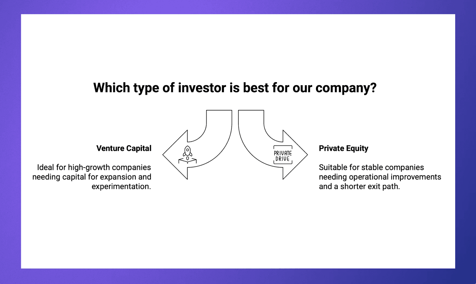 Private Equity vs. Venture Capital, Which is the best option for your company