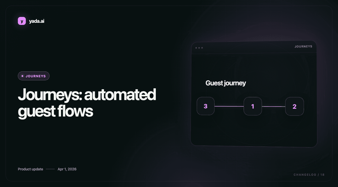 Journeys: automated guest flows — Yada Journeys product update