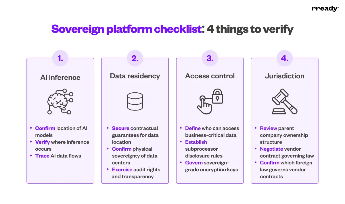 sovereign platform checklist