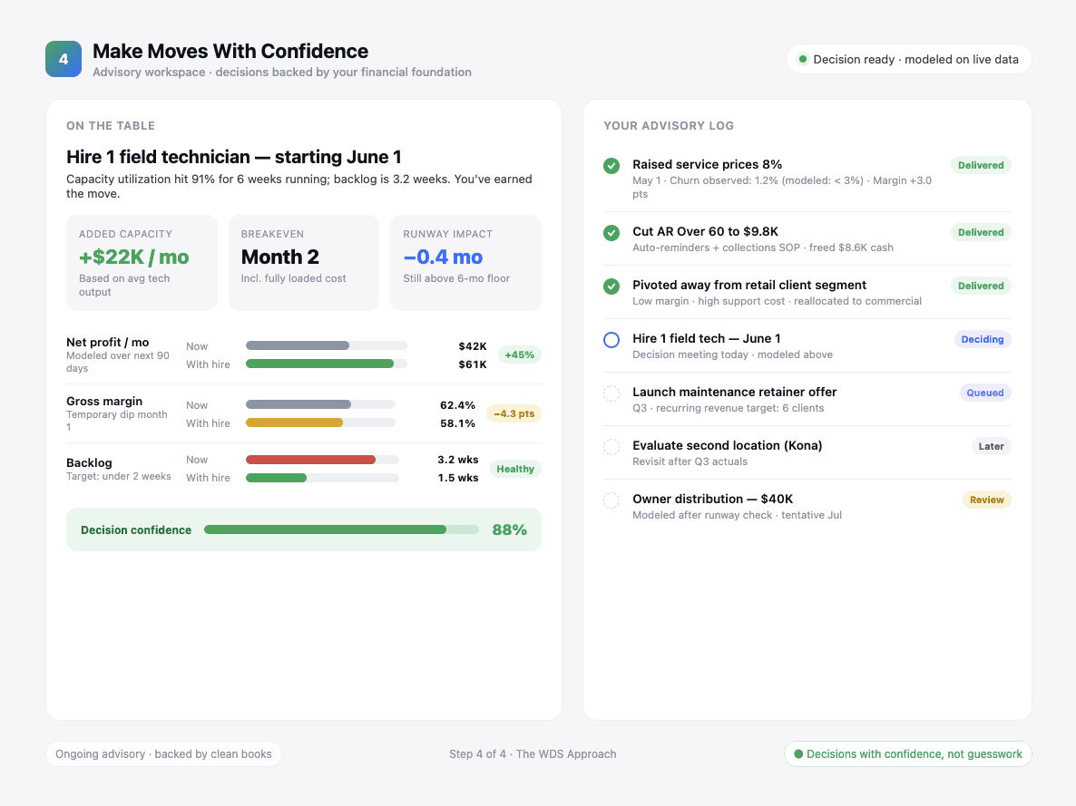 Make Moves With Confidence: Business owner making confident decisions backed by financial clarity