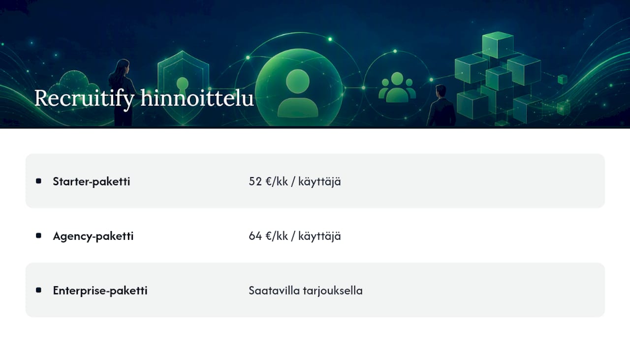 Recruitify: identiteetin hallinta osana rekrytoinnin arkea — overview diagram