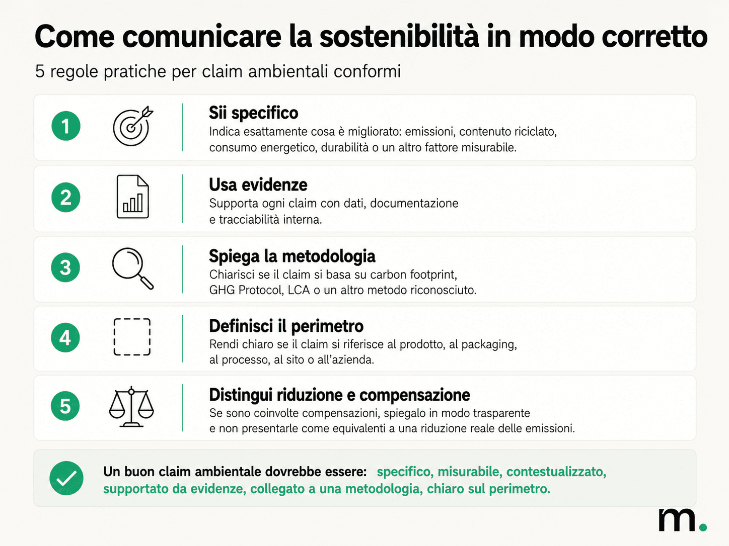 Infografica con cinque regole pratiche per comunicare la sostenibilità in modo corretto: essere specifici, usare evidenze, spiegare la metodologia, definire il perimetro del claim e distinguere riduzione e compensazione.
