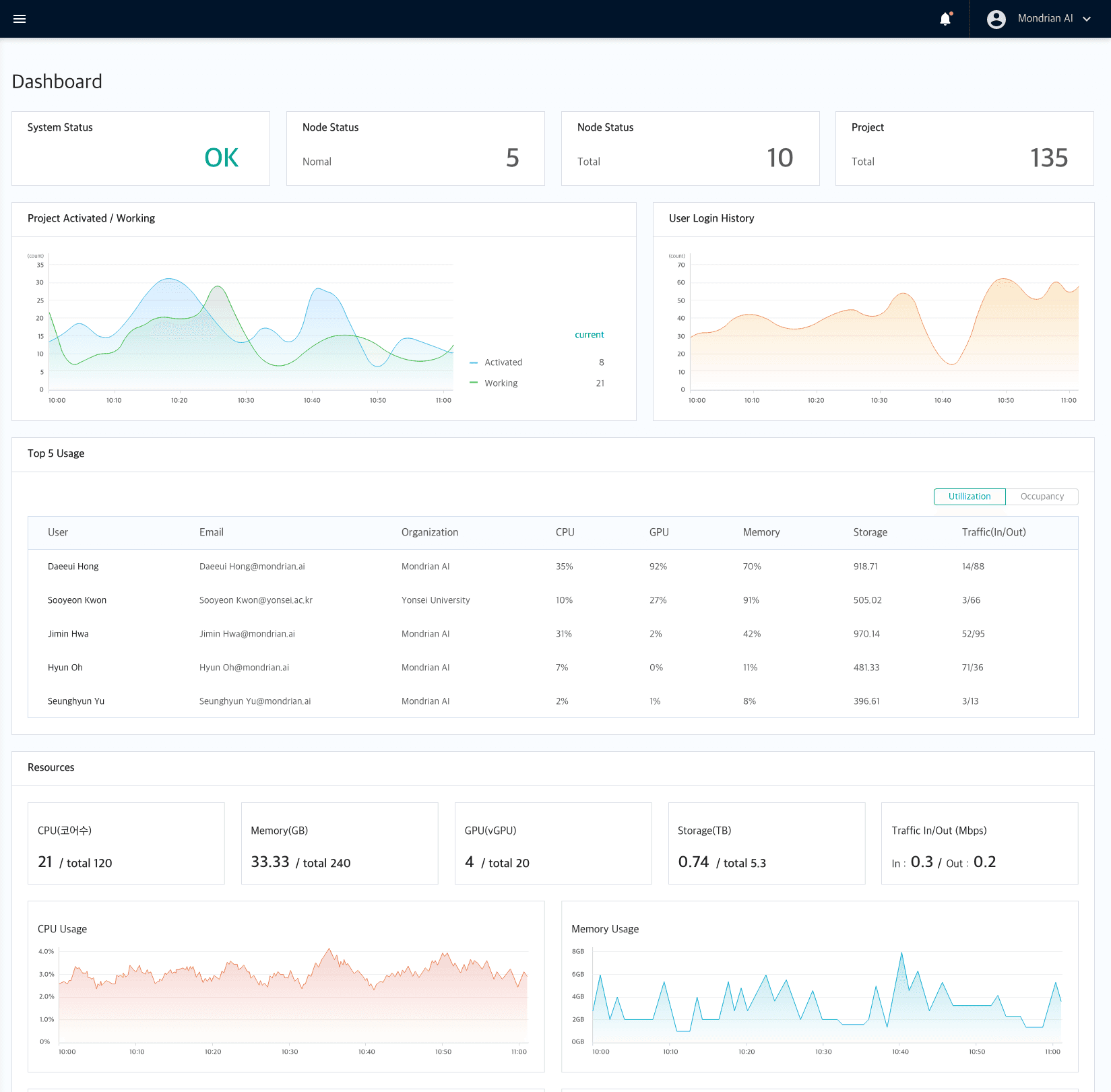 Premium UX Template for Framer
