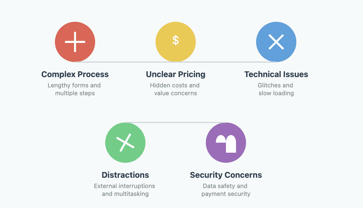 why do users abandon carts