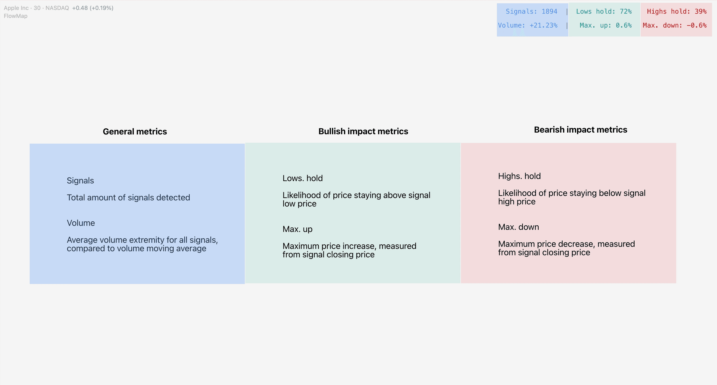 Backtest metrics of FlowMap explained.