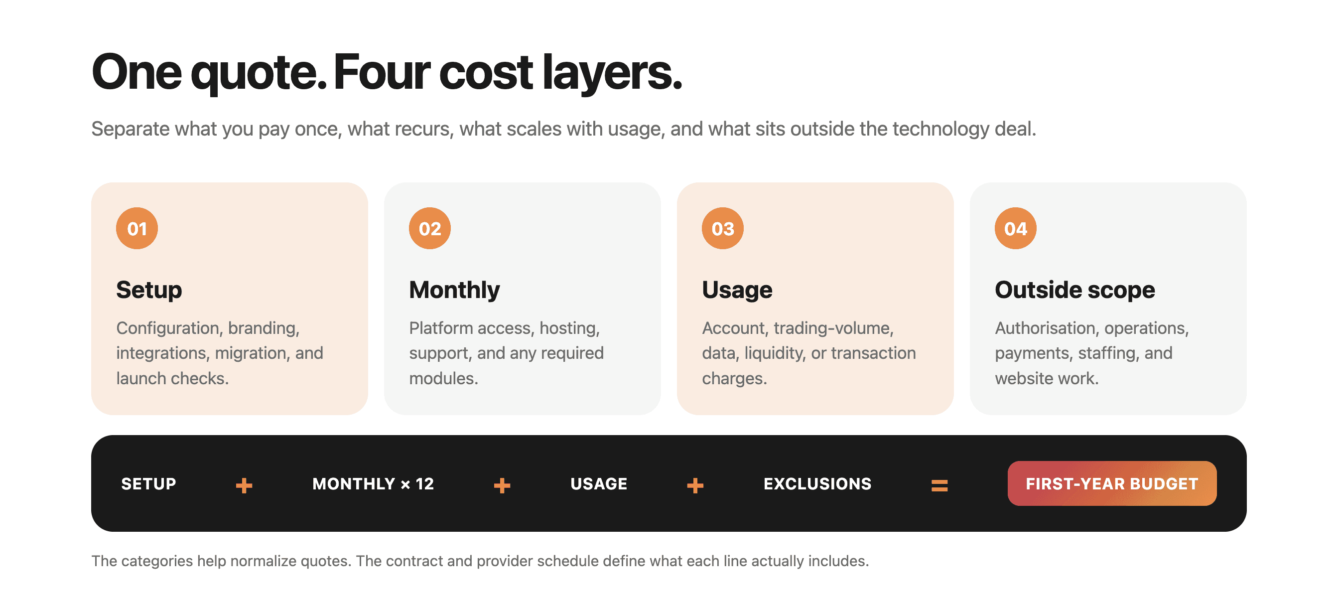 Cost Layers for Forex Broker License