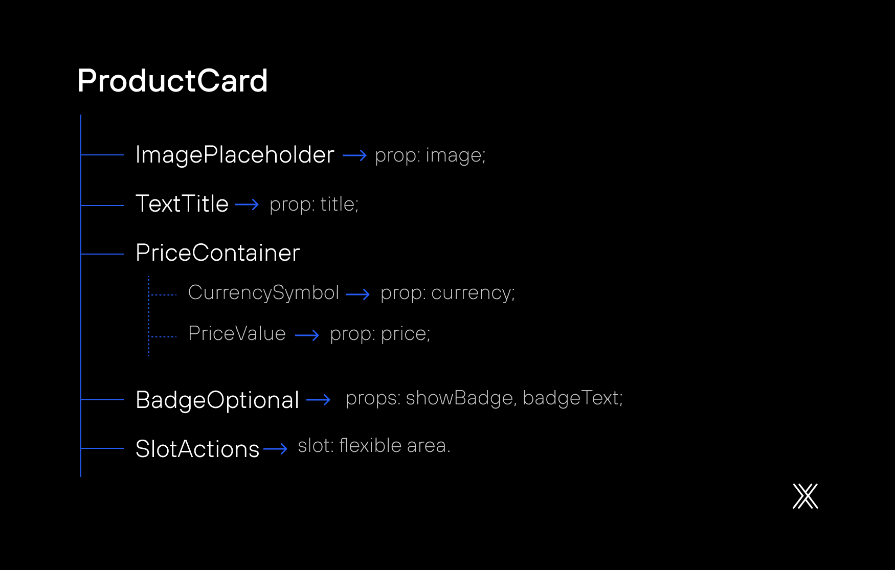 Image of props and slots in Figma.