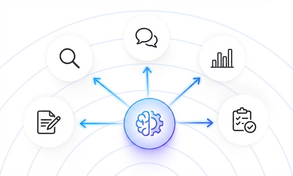 Gauge showing levels of user engagement, with tags for high and low engagement percentages.