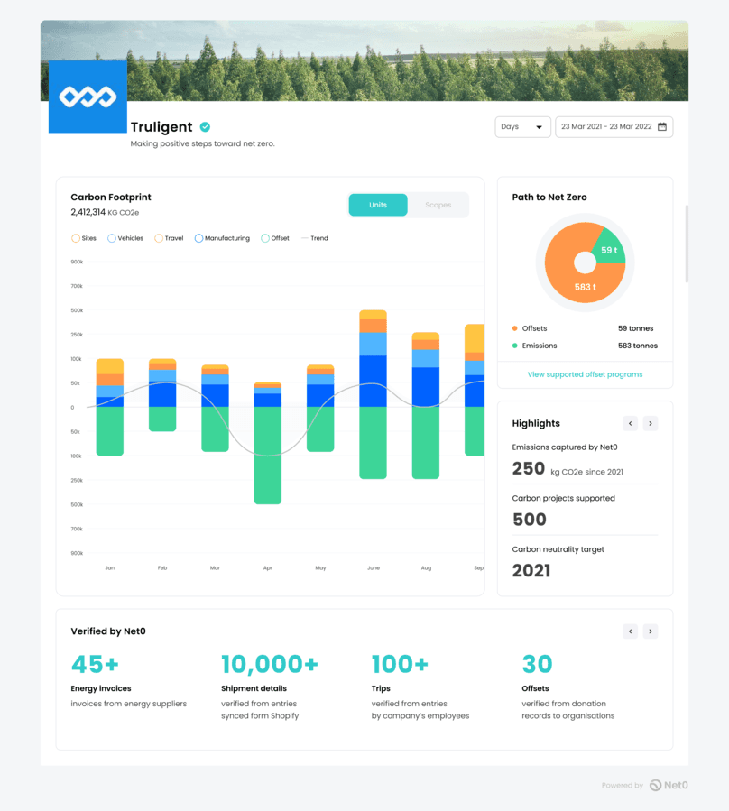 carbon emissions overview