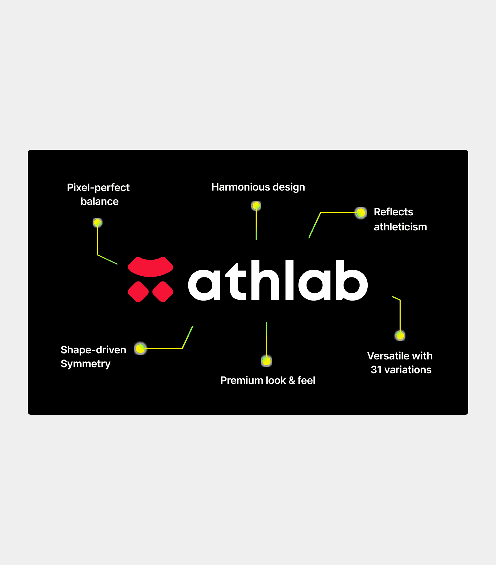 Athlab logo breakdown highlighting pixel-perfect balance, harmonious design, athleticism, symmetry, premium look, and versatility.