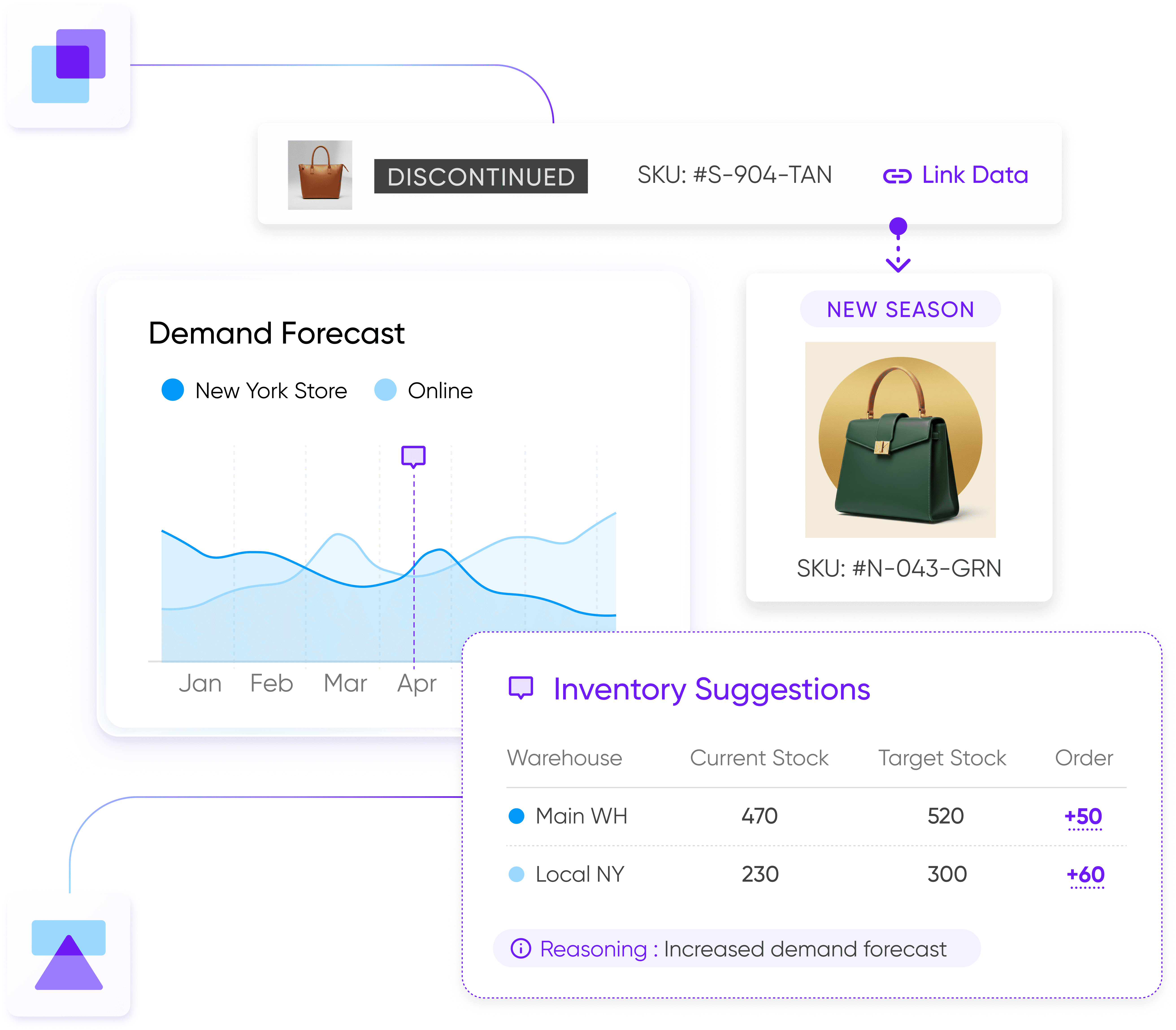 Tightly software seasonality analysis showing low stock of SKU #BH-004-9Z bucket hat, recommending replenishment of 120 units based on current vs last year sales data.