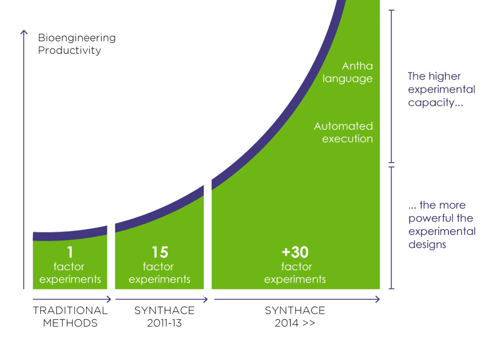 synthace-productivity1-1024x723
