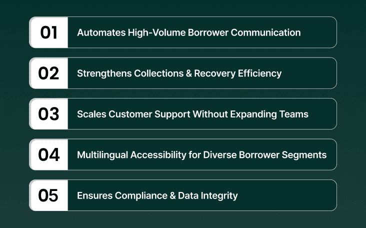 What Role Will Voice AI and Virtual Agents Play in Lending?