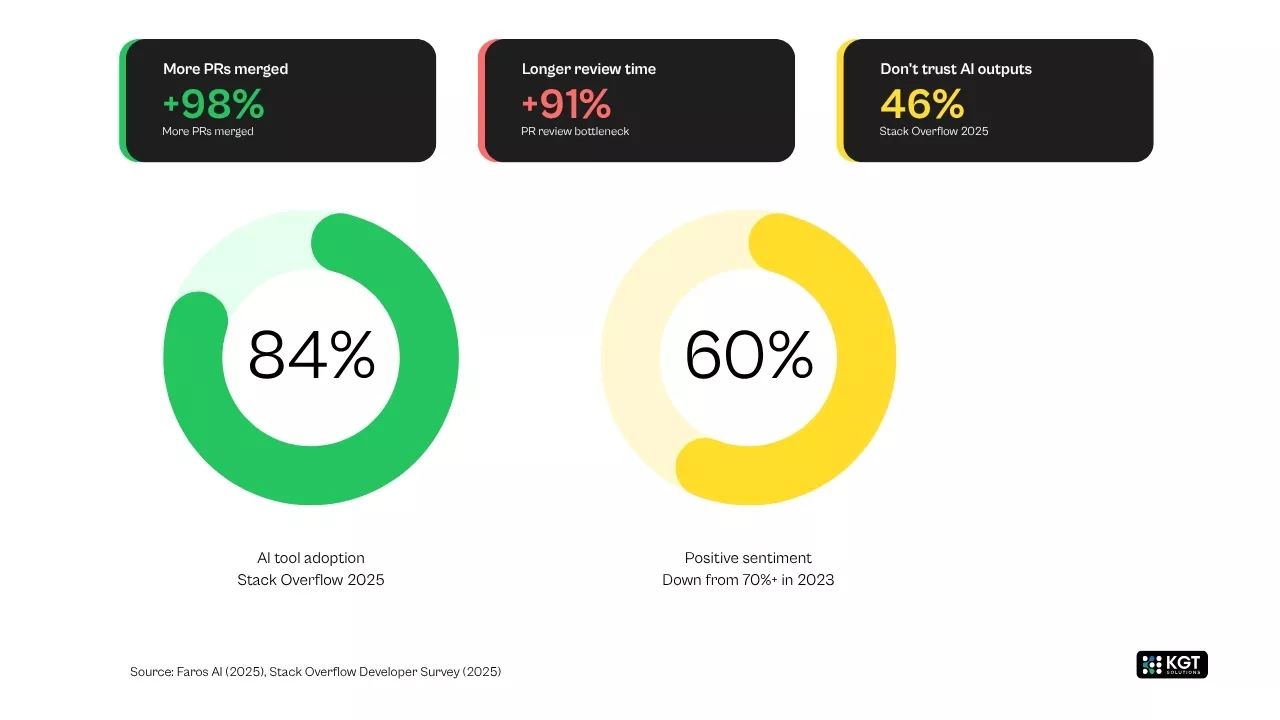generative ai and agentic ai