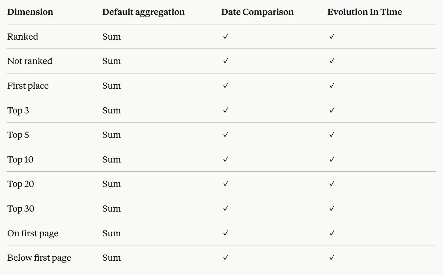ranking-distribution-dimensions-for-awr-visibility-data-sources