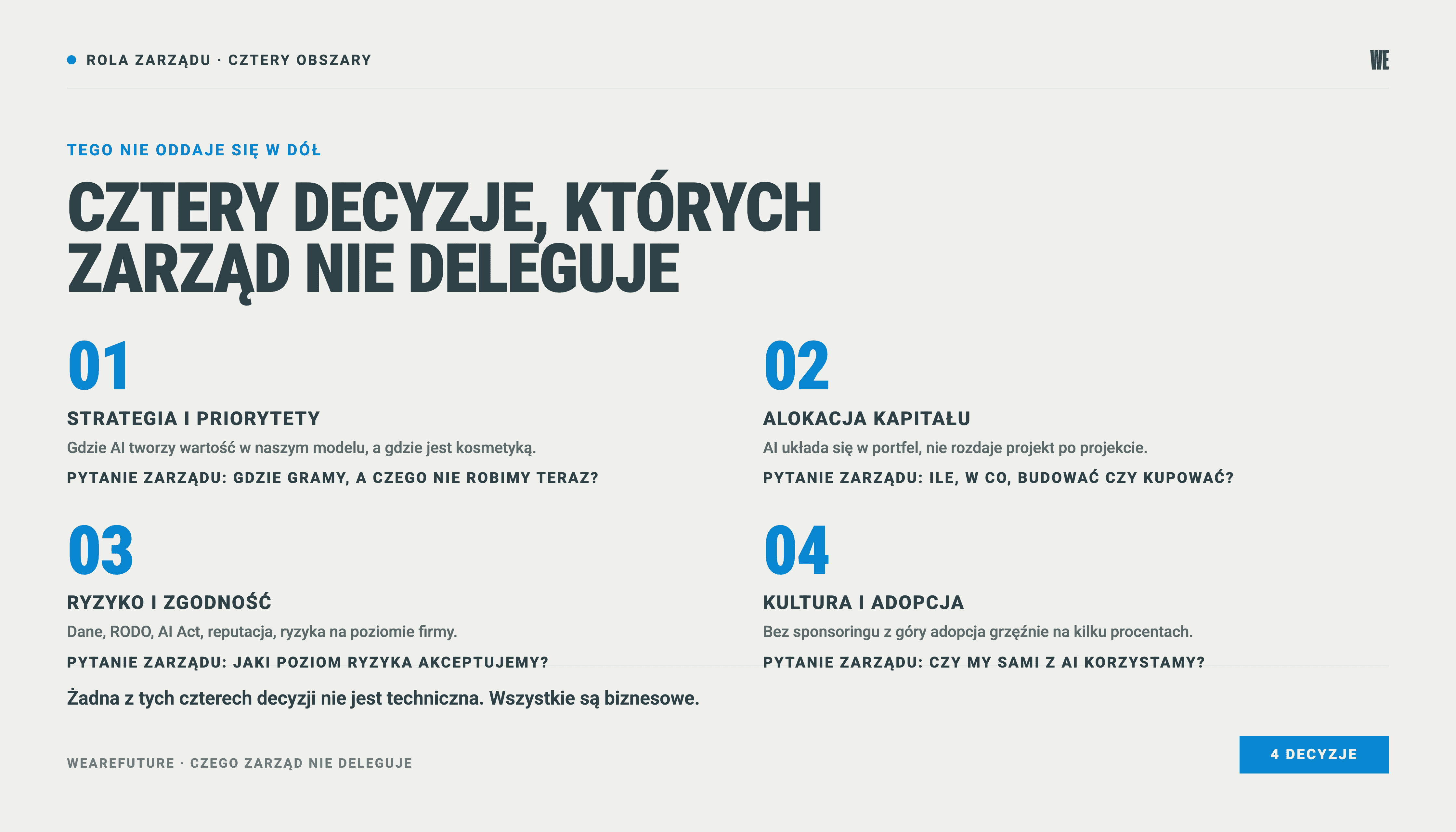 Cztery decyzje o AI zastrzeżone dla zarządu: strategia, alokacja kapitału, ryzyko i zgodność oraz kultura i adopcja