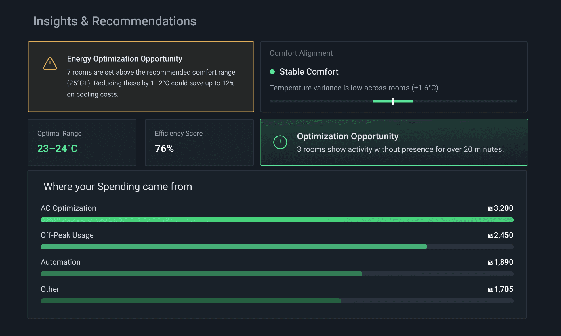 Teamwork in a modern office at night, with laptops, sticky notes, and a city view. A mix of focus, collaboration, and a casual atmosphere.