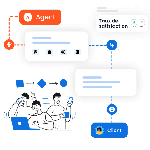 aidez vos agents à résoudre les demandes clients grâce à l'IA