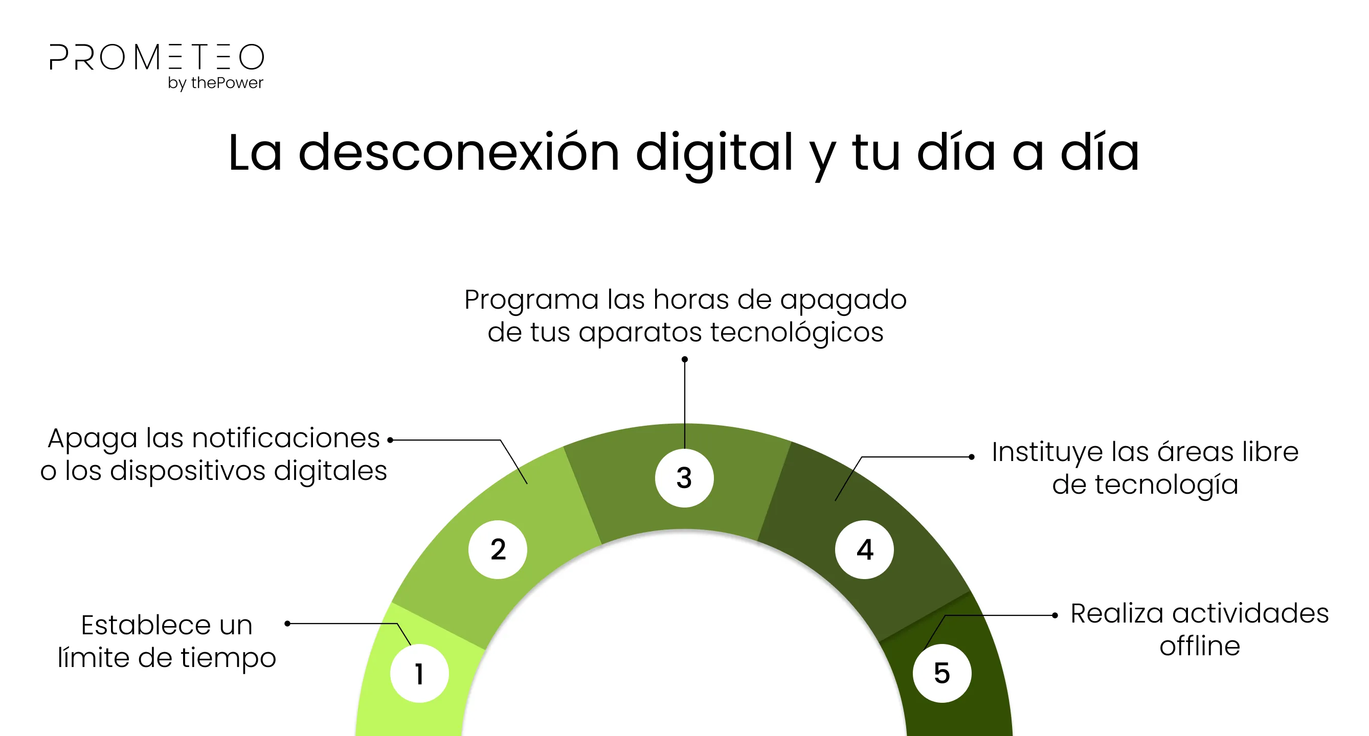 La desconexión digital y tu día a día