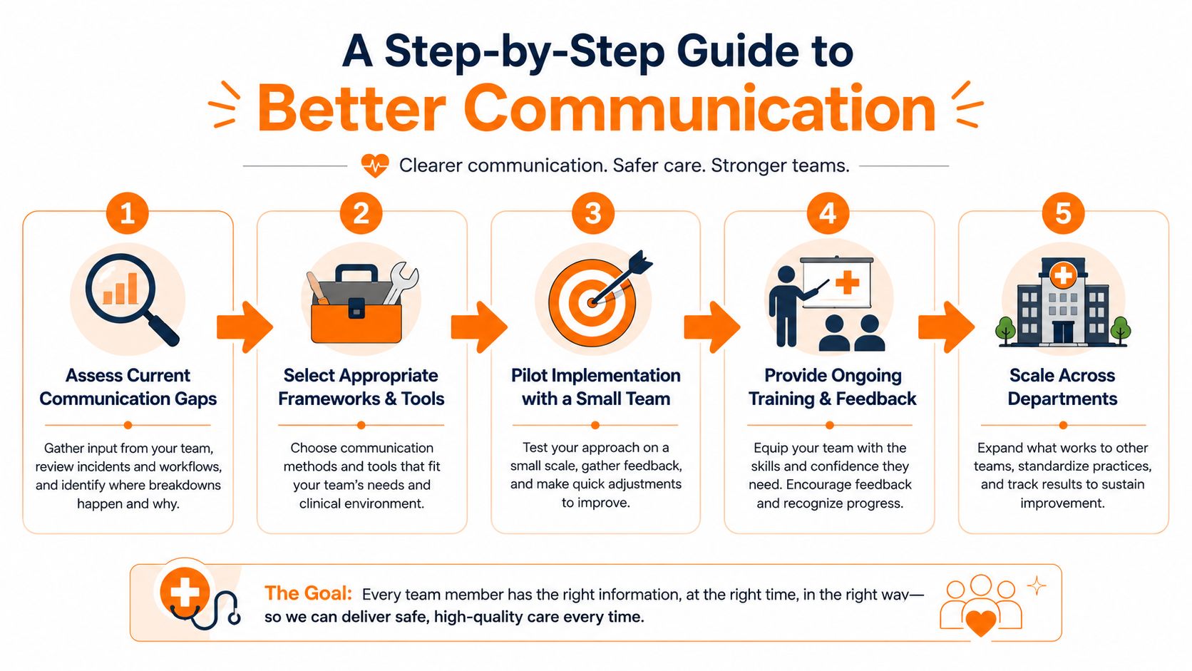 A Practical Plan for Better Team Communication