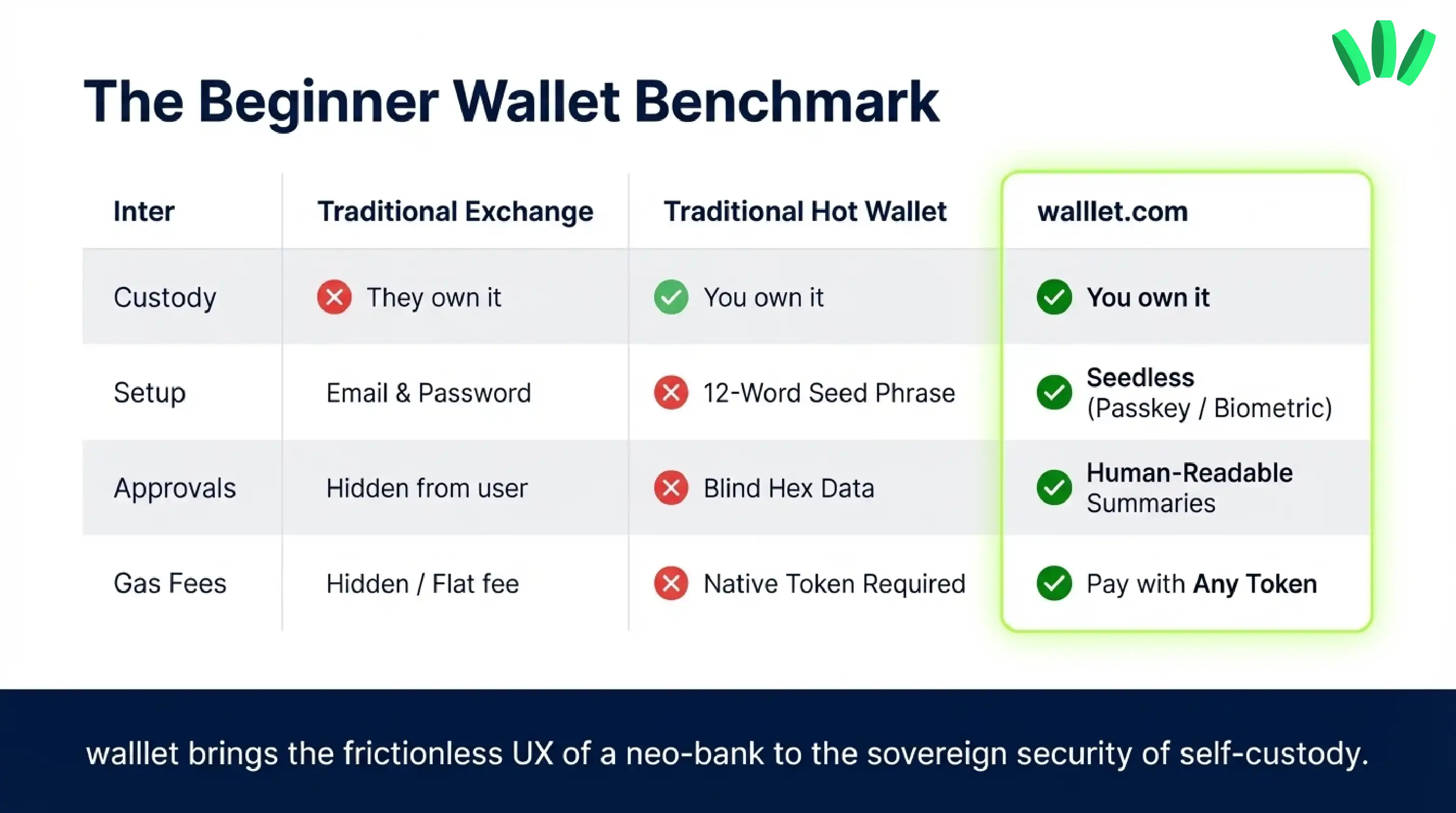 the beginner wallet benchmark