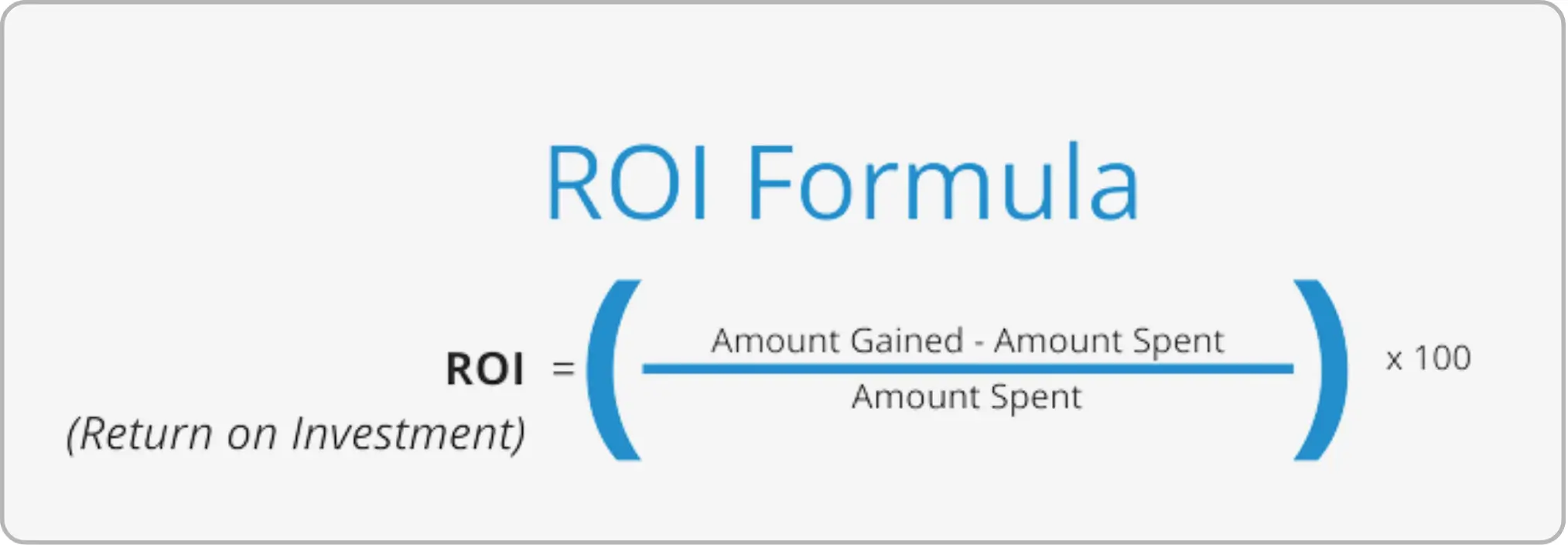 Formula for Return on Investment