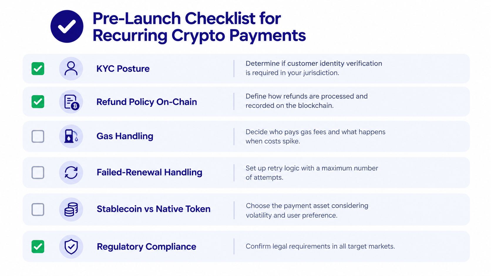 A checklist for launching recurring crypto payments, covering key considerations like KYC, refunds, gas fees, and compliance.