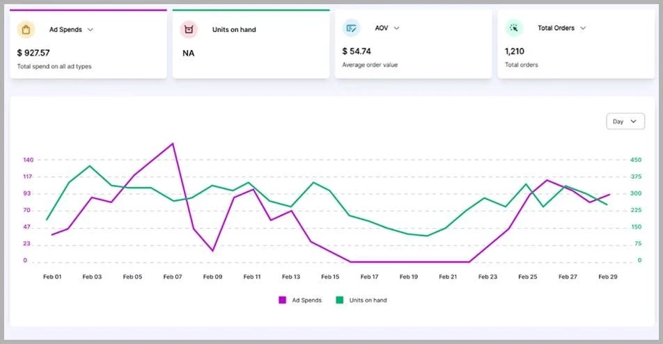 Auto-pause ads based on inventory with atom11 @@ Auto-pause ads based on inventory with atom11