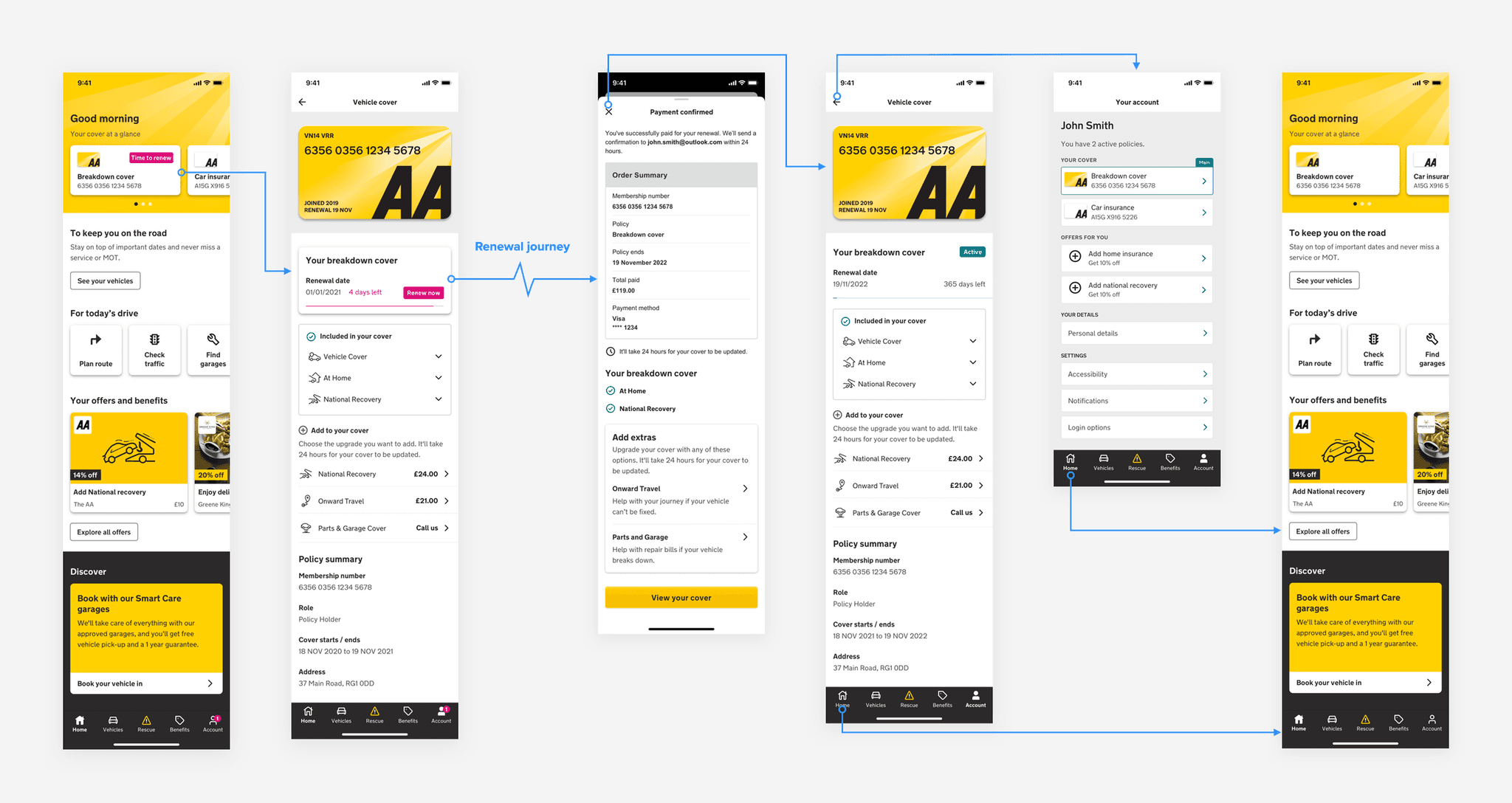 Final flow of AA app