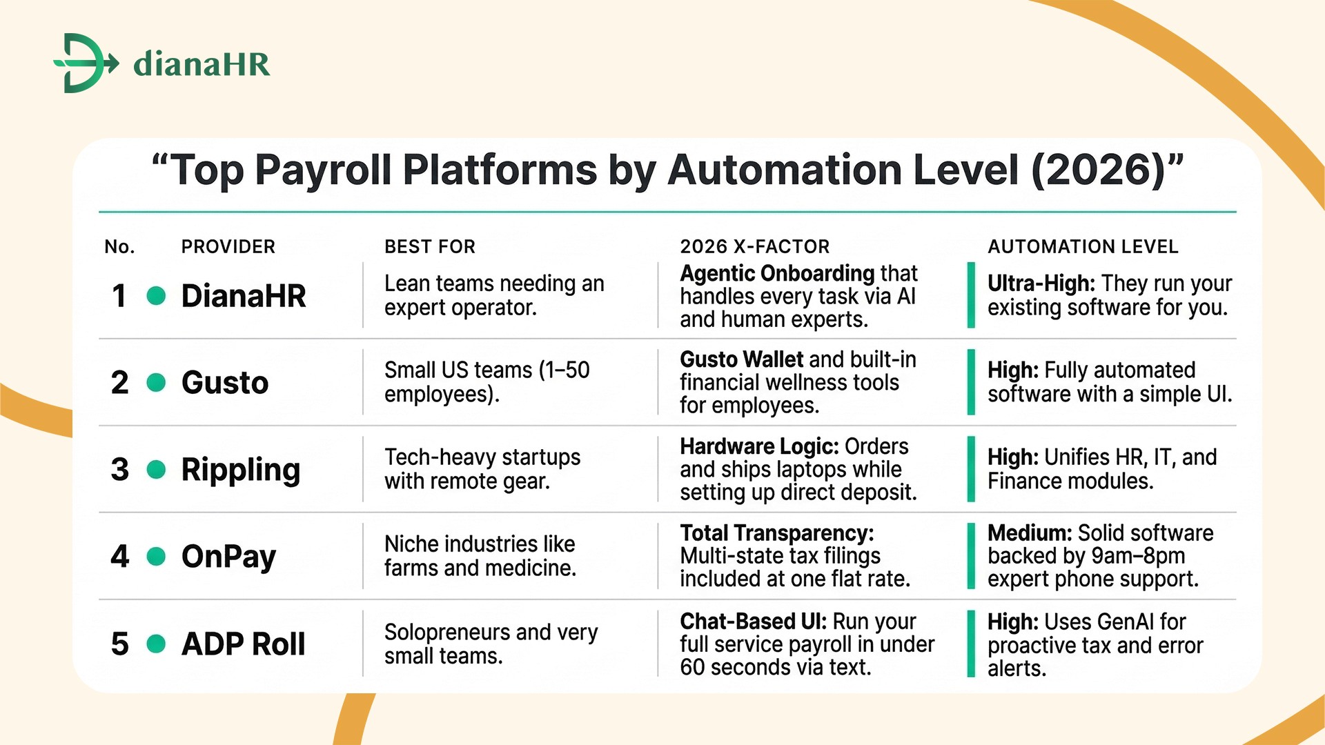 Top 5 Payroll Consulting Services for High-Growth Teams At a Glance: