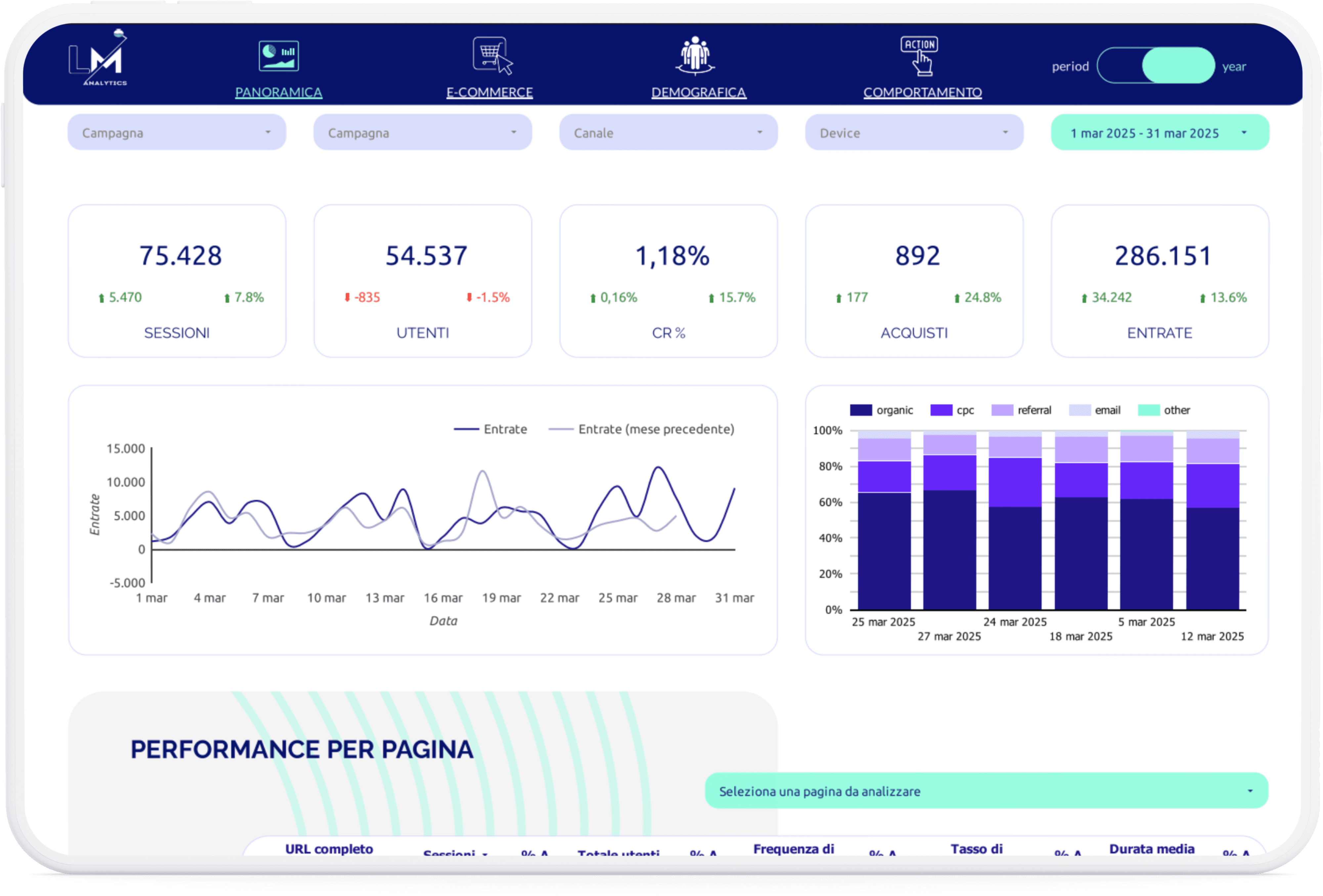 Image of dashboard