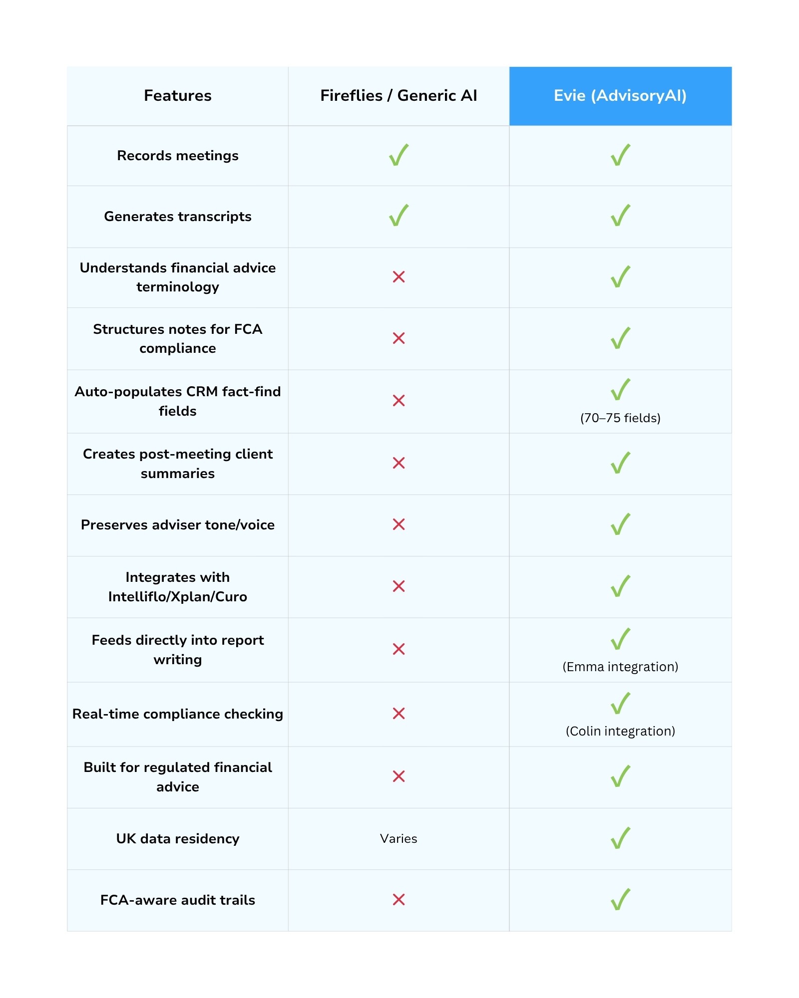 Generic vs purpose-built: The compiled comparison