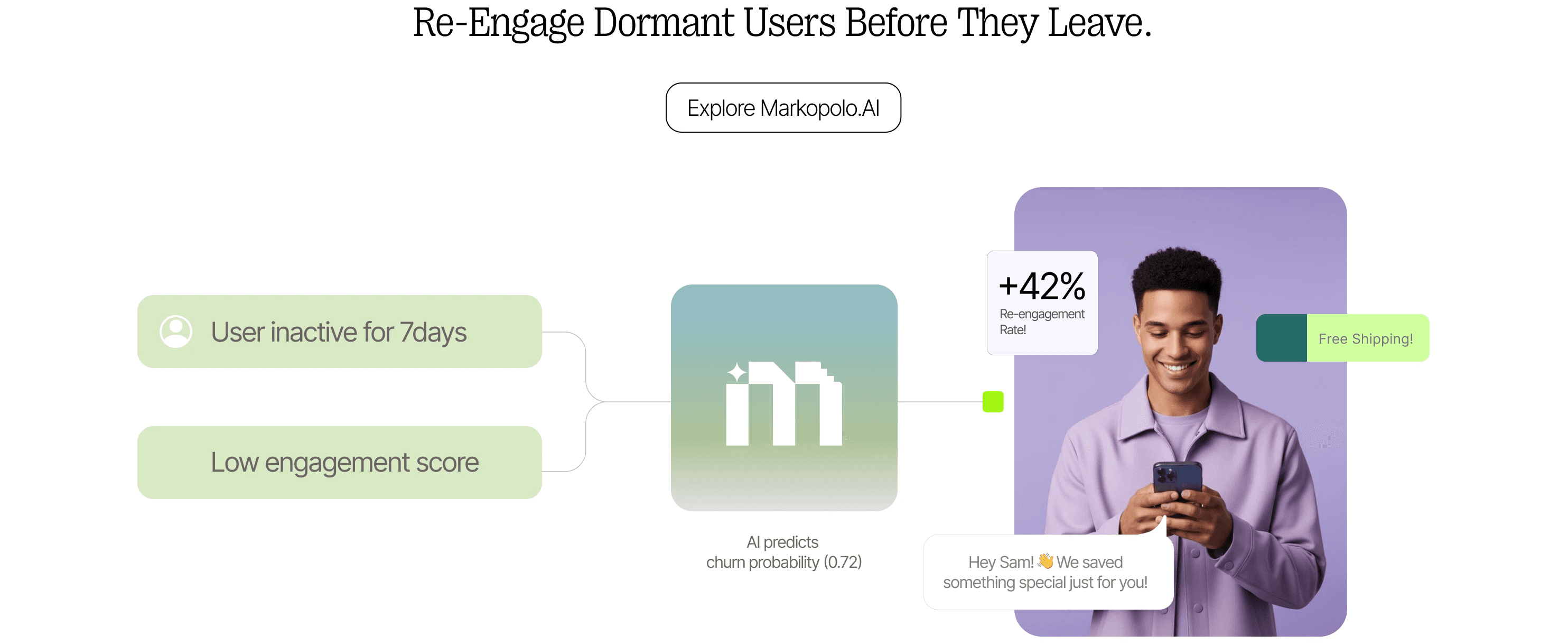 Re-engaging customers is necessary for retention