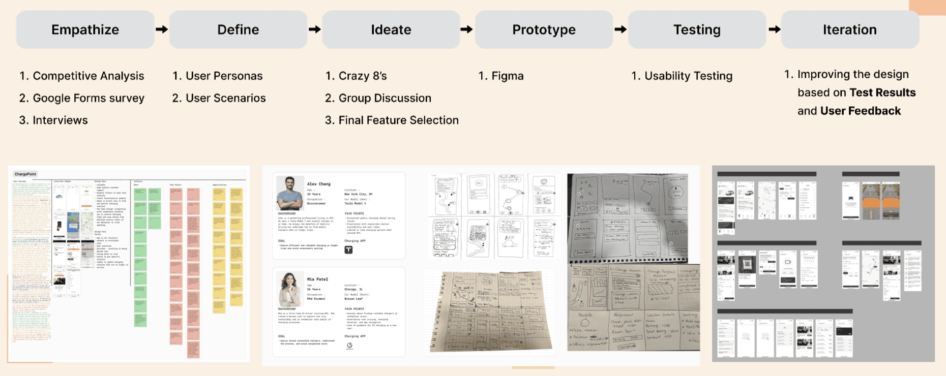 Design process — image 1