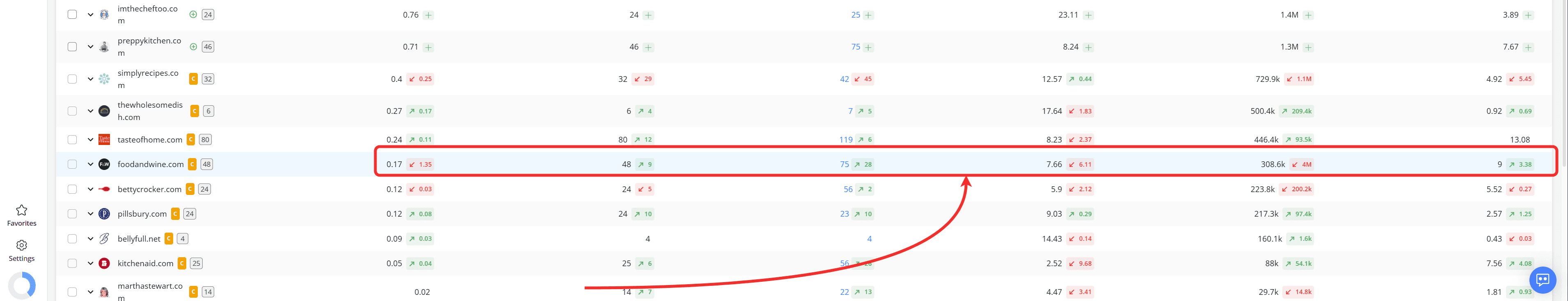 how-to-see-the-market-share-performance-of-your-website