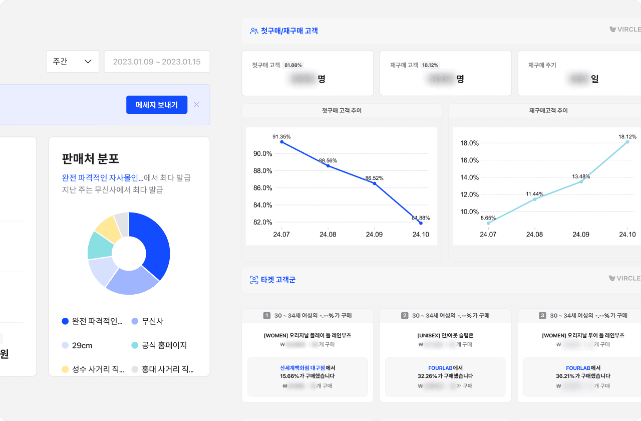 디지털 보증서를 통한 데이터 수집 예시