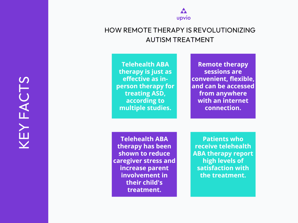 Key facts showing how remote therapy is revolutionizing  autism treatment