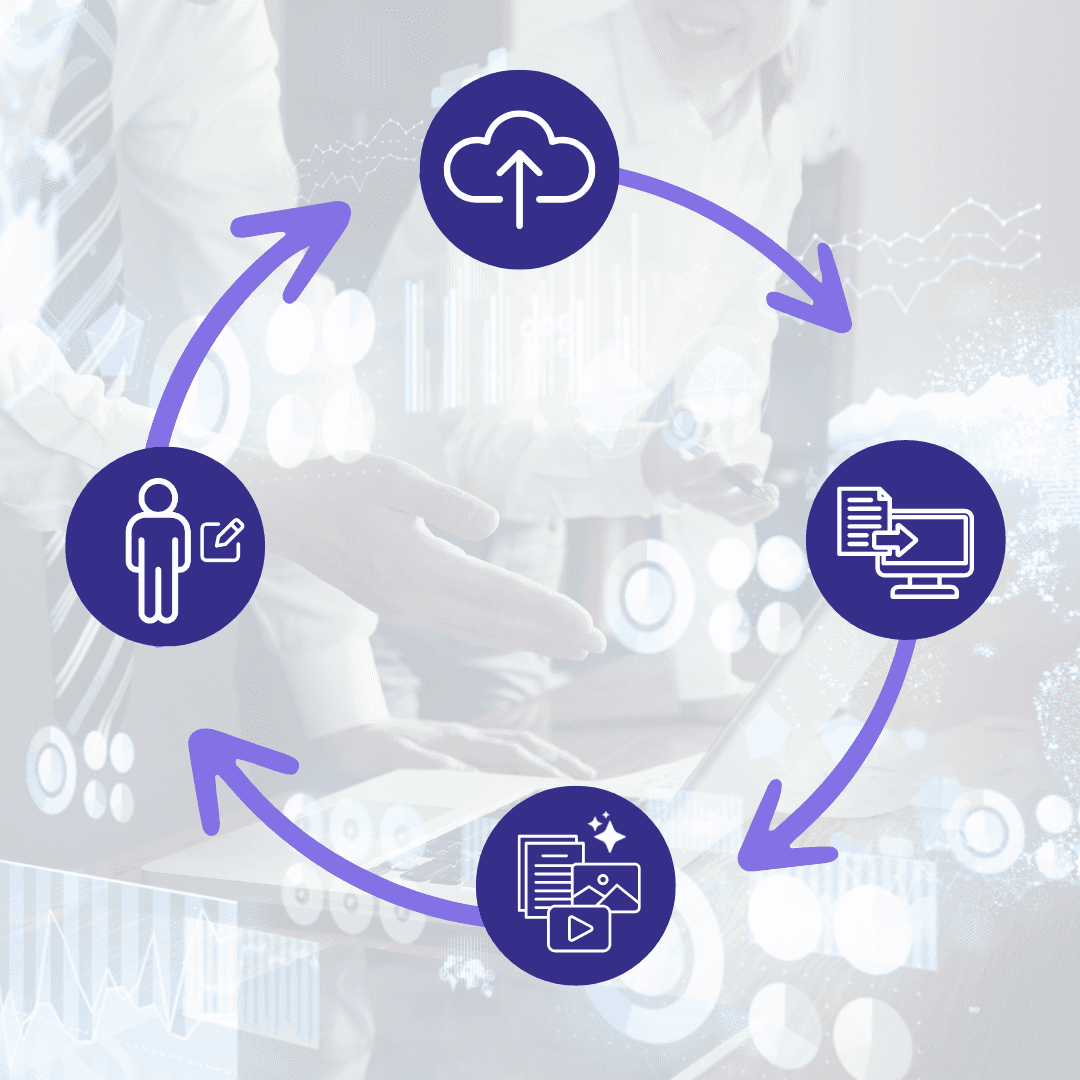 Looping graphic showcasing the four easy steps of clinical trial content generation through the Clinials AI platform