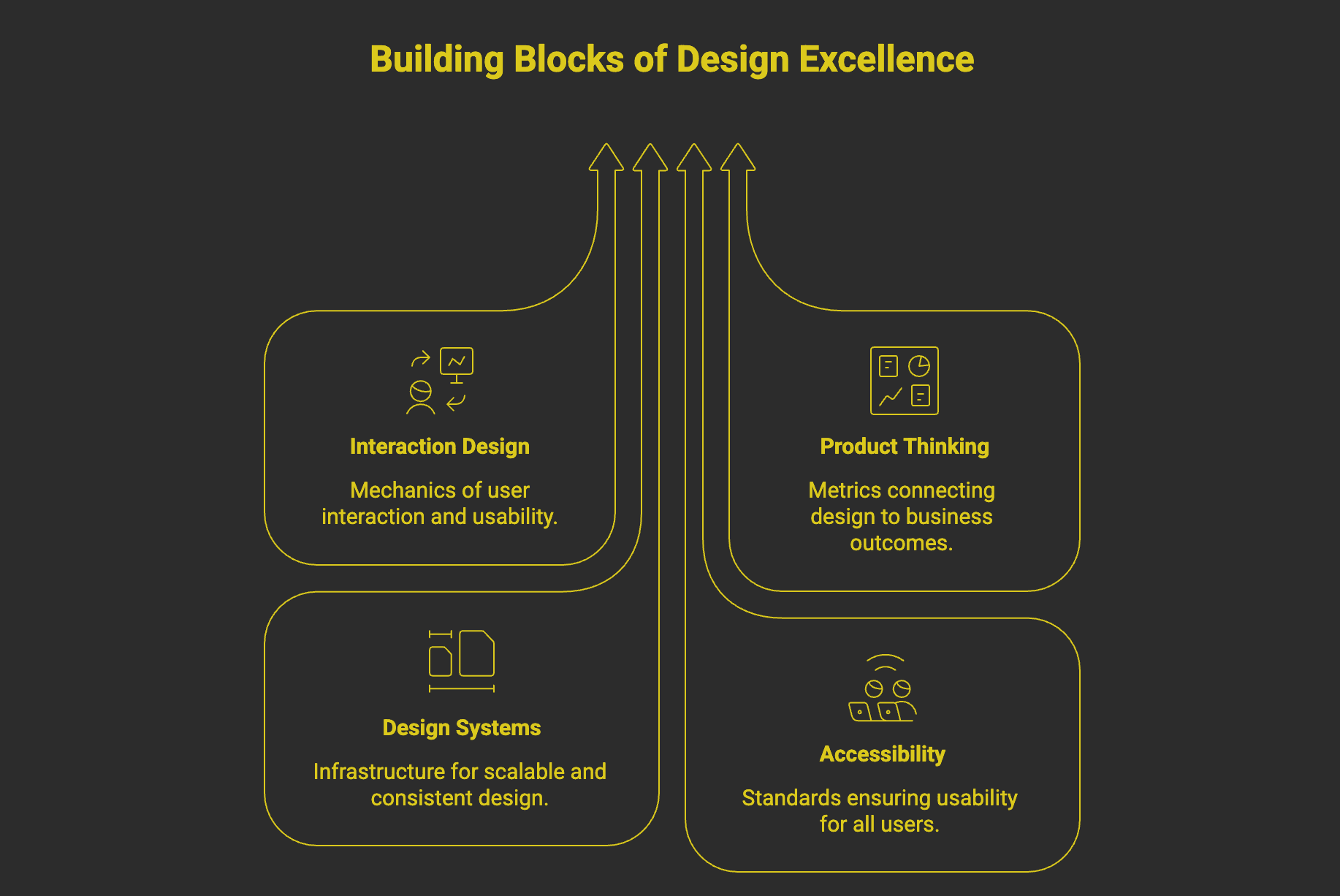 The Four Vocabulary Categories Every Designer Should Own
